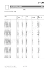 B72650M0231K072 Datasheet Pagina 6