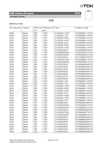 B72650M0231K072 Datenblatt Seite 9