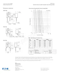 BK/PCS Datasheet Pagina 2