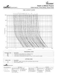 BK/S506-10A數據表 頁面 2