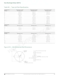 GTCA38-351M-R20-FS Datasheet Pagina 11