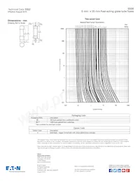 S500-100-R Datasheet Pagina 2