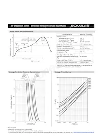 SF-0402S200M-2 Datasheet Pagina 3