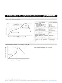 SF-0603FP300M-2 Datasheet Pagina 3