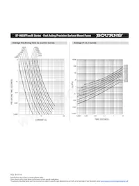 SF-0603FP300M-2 Datasheet Pagina 4