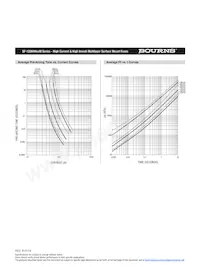 SF-1206HH12M-2 Datasheet Page 4