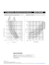 SF-1206S1500W-2 Datasheet Pagina 4