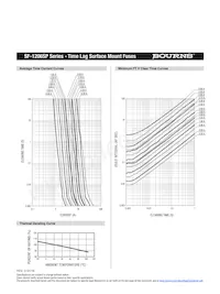 SF-1206SP125-2 Datasheet Page 3