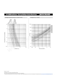 SF-1206SP500M-2 Datenblatt Seite 4