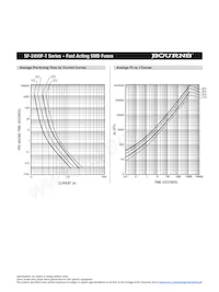 SF-2410F2500T-2 Datenblatt Seite 3