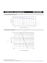 SF-2410F2500T-2 Datasheet Pagina 5