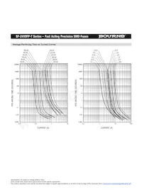 SF-2410FP0125T-2 Datasheet Pagina 4