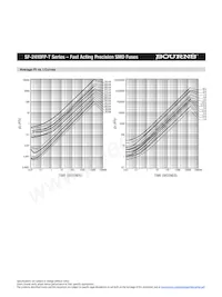 SF-2410FP0125T-2 Datasheet Page 5