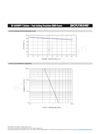 SF-2410FP0125T-2 Datasheet Pagina 7