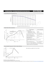 SF-2410FP315W-2 Datasheet Page 3