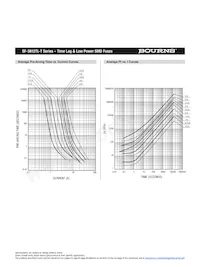 SF-3812TL500T-2 Datasheet Pagina 3