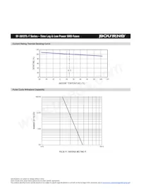 SF-3812TL500T-2 Datasheet Pagina 4