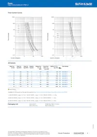 SUT-H-6332-50A00-CTG-TT-NI Datasheet Page 3