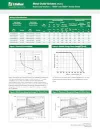 TMOV14R150EL2T7 Datasheet Pagina 3