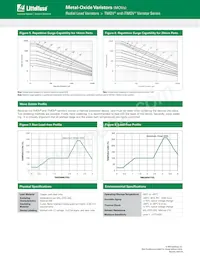 TMOV14R150EL2T7 Datasheet Pagina 4