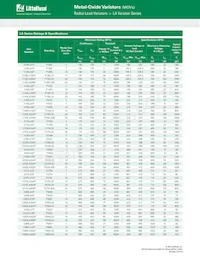 V1000LU160BPXL3B Datasheet Pagina 2