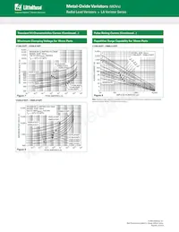 V1000LU160BPXL3B Datasheet Pagina 6