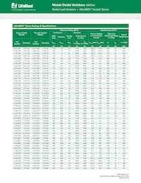 V14E385PL1T5 Datasheet Pagina 2