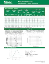 V14E385PL1T5 Datasheet Pagina 3