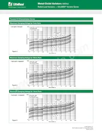 V14E385PL1T5 Datasheet Pagina 4