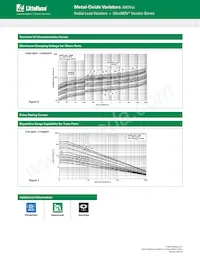 V14E385PL1T5 Datasheet Pagina 5