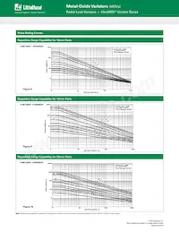 V14E385PL1T5 Datasheet Pagina 6