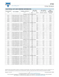 678D108M050FV5J Datasheet Pagina 5