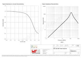 74404032010 Datasheet Page 2