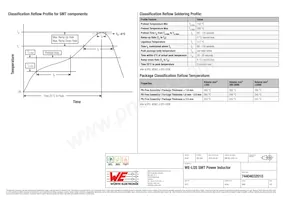 74404032010 Datasheet Page 4