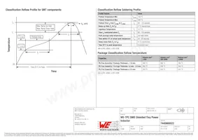 7440660022 Datasheet Page 4