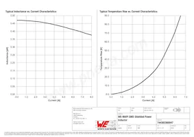 744383360047 Datasheet Pagina 2