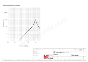 744383360047 Datasheet Pagina 3