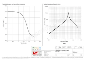 74477710 Datasheet Pagina 2