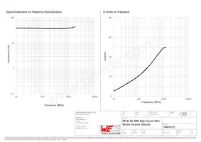 744916137 Datasheet Page 2