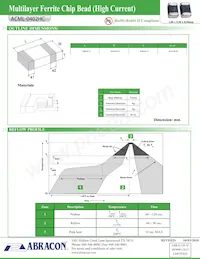 ACML-0402HC-301-T數據表 頁面 2