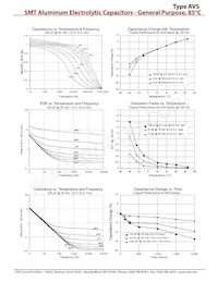 AVS477M25G24B-F Datasheet Page 5