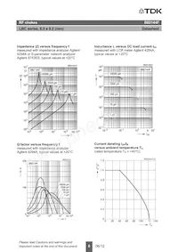 B82144F1106J000 Datasheet Page 6