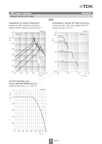 B82462A4684K000 Datasheet Page 6