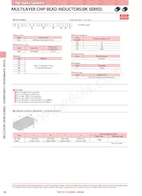 BK1608LM751-TV Datasheet Pagina 2