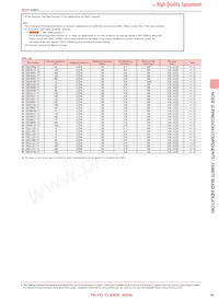 BK1608LM751-TV Datasheet Pagina 3