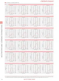 BK1608LM751-TV Datasheet Pagina 4