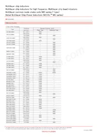 BK1608LM751-TV Datasheet Pagina 6