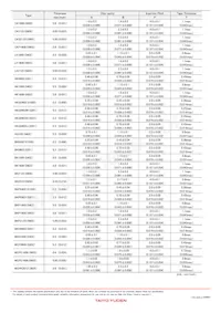 BK1608LM751-TV Datasheet Pagina 8