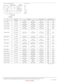 BK1608LM751-TV Datasheet Pagina 9