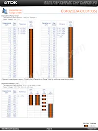 C4532X7R1H155M/1.60 Таблица данных Страница 4